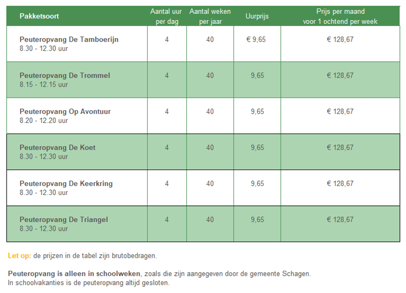 prijsoverzicht peuteropvang schagen 2024