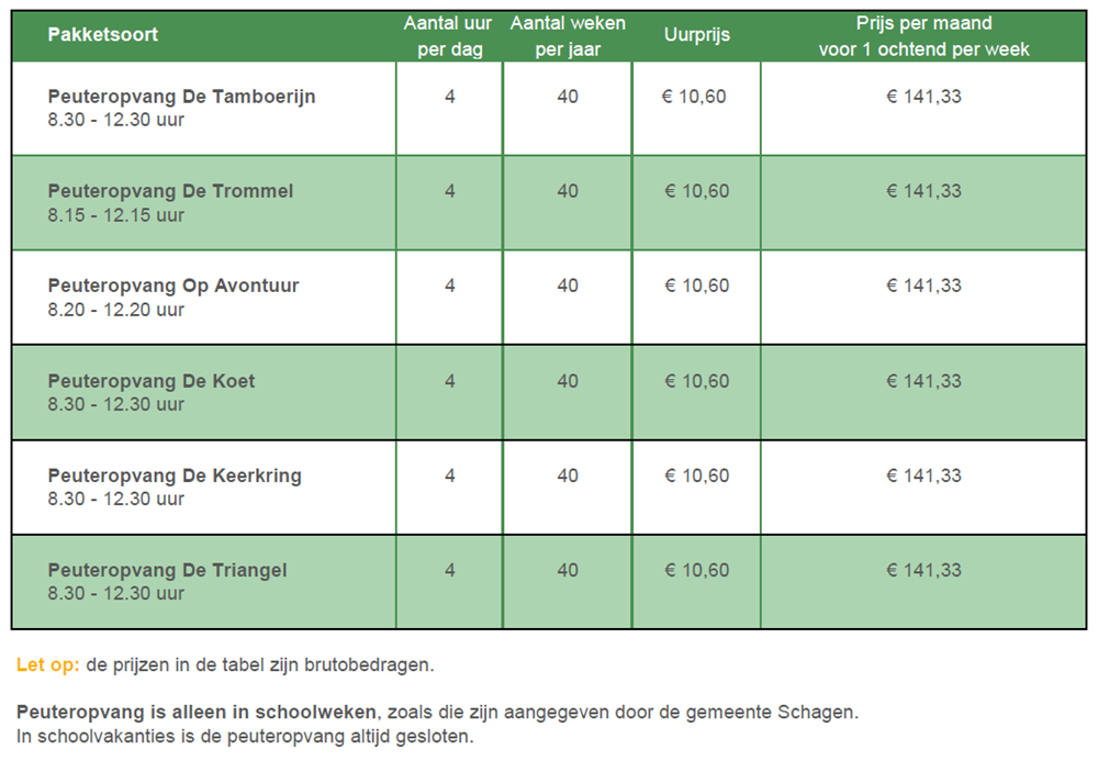 prijsoverzicht peuteropvang schagen 2025